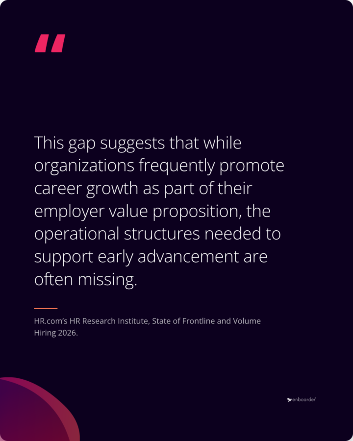 Quote card citing HR.com's HR Research Institute, State of Frontline and Volume Hiring 2026: the gap between promoting career growth and building the operational structures to support it.