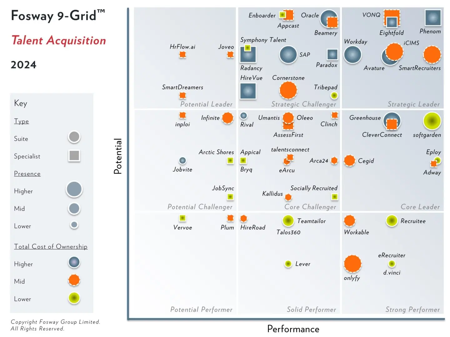 Fosway 9-Grid Talent Acquision