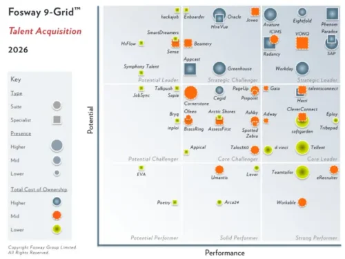 2026 Fosway 9-Grid for Talent Acquisition showing Enboarder positioned as a Strategic Challenger